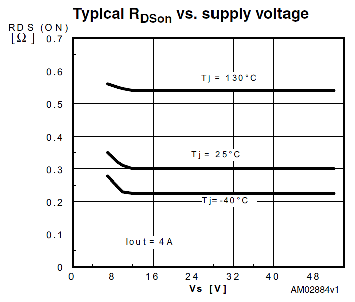 STEVAL-IHM043V1 - Chart 2 - Full STEVAL-IHM043V1 - Chart 2 - Full